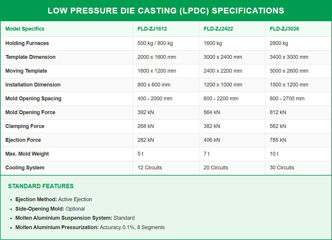 M&aacute;quina de fundici&oacute;n a presi&oacute;n de baja presi&oacute;n FLD-ZJ2422